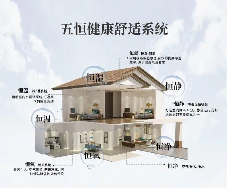 壓縮機制冷系統中放熱過程