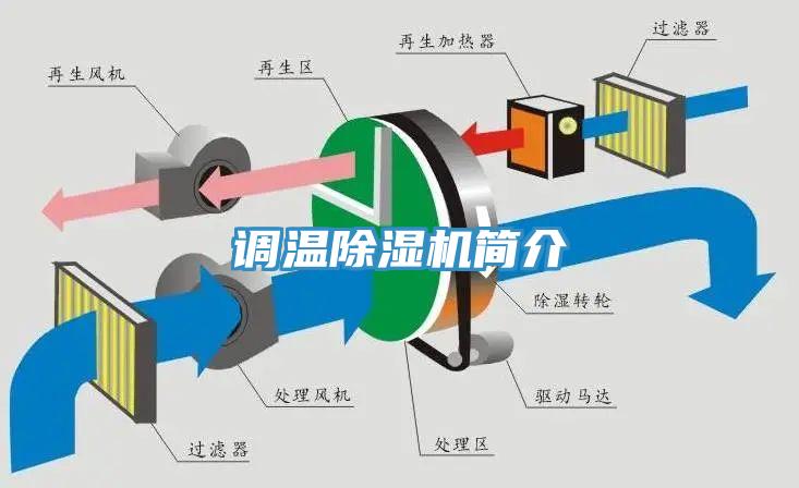 調溫除濕機簡介