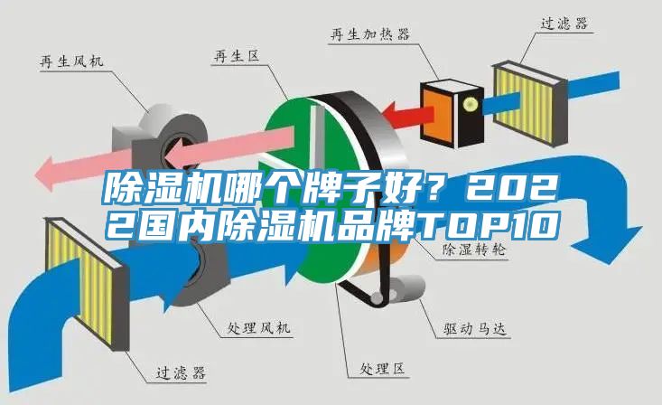 除濕機哪個牌子好？2022國內(nèi)除濕機品牌TOP10