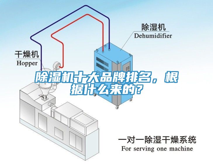 除濕機十大品牌排名，根據什么來的？